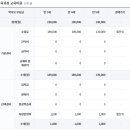 세라 유치원 이미지