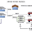 슬레이트관리 종합대책 (철거/처리) 이미지