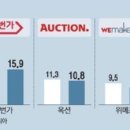 코리아유통 이미지