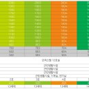 센텀 이미지