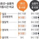 [도시철도 3호선 시대 미리 본 대구 변화상] ＜1＞출근시간 모노레일 VS 도로 이미지