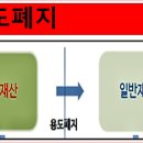 국유지의 활용방안과 용도폐지 이미지