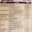삼산회관충주 - 충주시 호암수청1로 53 | 삼산회관충주