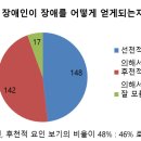 온산고등학교 이미지