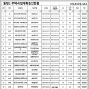 부영7단지(3차)A 이미지