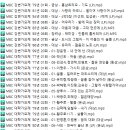 대학/강변 가요제 음악으로 약 2시간 스트리밍 방송합니다. 이미지