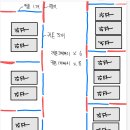 의성침구