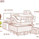 어린이비전센터 라바파크 이미지