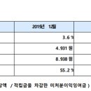서부특판