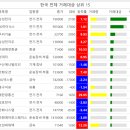 디에이치웨이