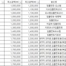 신광철치과의원 네이버블로그