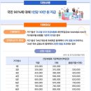 추석 장바구니 부담 줄인다…성수품 최대 물량 풀고 반값 할인까지 이미지
