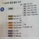 세계유산 한국의 서원 경남 함양 남계서원