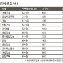 한양종합가구 - 성남시 중원구 금상로 36-1 | 한양종합가구