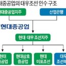 대우그룹지주회사 이미지