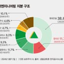 정엔지니어링 이미지