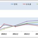 세종월드건설 이미지
