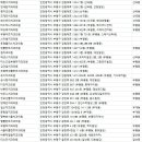 부평미건치과의원 이미지