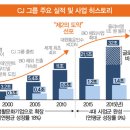 태동물류 이미지