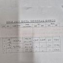 구로초등학교 이미지