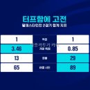 대한민국 vs 팔레스타인 기대득점 이미지