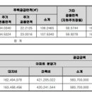 울산대현시티프라디움 네이버블로그