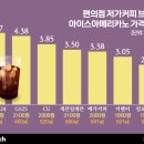 메가편의점 이미지