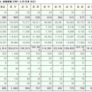 기독교대한감리회 상동교회 - 11739 | 기독교대한감리회 상동교회