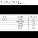블루섬데이 이미지