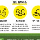 세븐투 골프아카데미 이미지