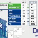 네이버·두나무 합병 공식화…20조원 &#39;핀테크 공룡&#39; 탄생 이미지