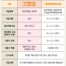 다라기획 네이버블로그