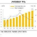 중앙커피숍 - 영천시 금호로 106 | 중앙커피숍
