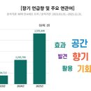 향기로 이미지