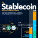 2030년까지 스테이블코인 시장 규모 예측 이미지