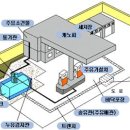 대지주유소 이미지