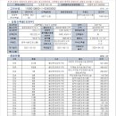 논현건설(주) 이미지