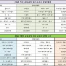 토현중학교 이미지