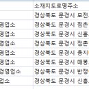 ㈜영호렌트카 문경영업소 | 문경 렌트카