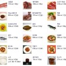 칼로리얼 이미지