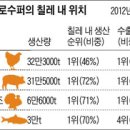 [Weekly BIZ] 칠레産 삼겹살 1㎏ 납품하기까지… 한국 70번 오가며 연구 이미지
