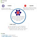 대전광역시 유성구청