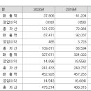 주식회사 대유정보통신 이미지