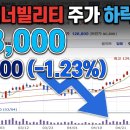 두산에너빌리티(주) | 두산에너빌리티 주가 하락, 현재 주가 분석