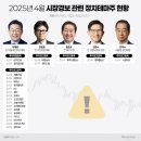 테마주
