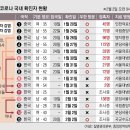 서울 현대약국 서울신문
