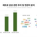 (주)전략혁신연구소