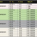 (주)삼오관리 이미지
