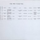 마리몬테소리어린이집 이미지