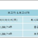 (주)와이오엠 이미지